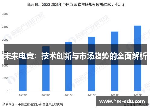 未来电竞：技术创新与市场趋势的全面解析