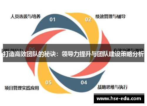 打造高效团队的秘诀：领导力提升与团队建设策略分析