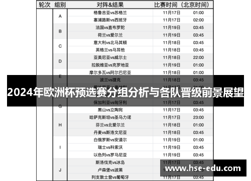 2024年欧洲杯预选赛分组分析与各队晋级前景展望