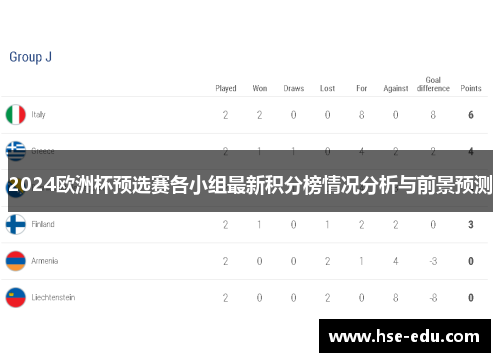 2024欧洲杯预选赛各小组最新积分榜情况分析与前景预测