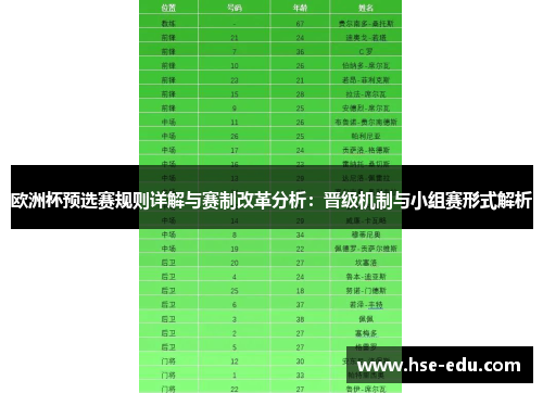 欧洲杯预选赛规则详解与赛制改革分析：晋级机制与小组赛形式解析