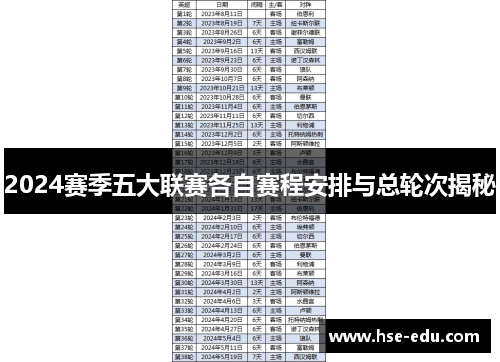 2024赛季五大联赛各自赛程安排与总轮次揭秘