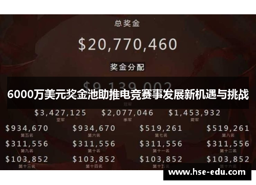 6000万美元奖金池助推电竞赛事发展新机遇与挑战