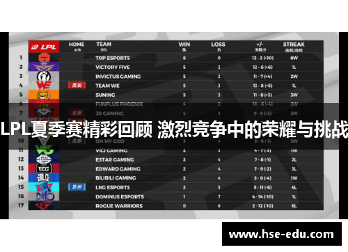 LPL夏季赛精彩回顾 激烈竞争中的荣耀与挑战